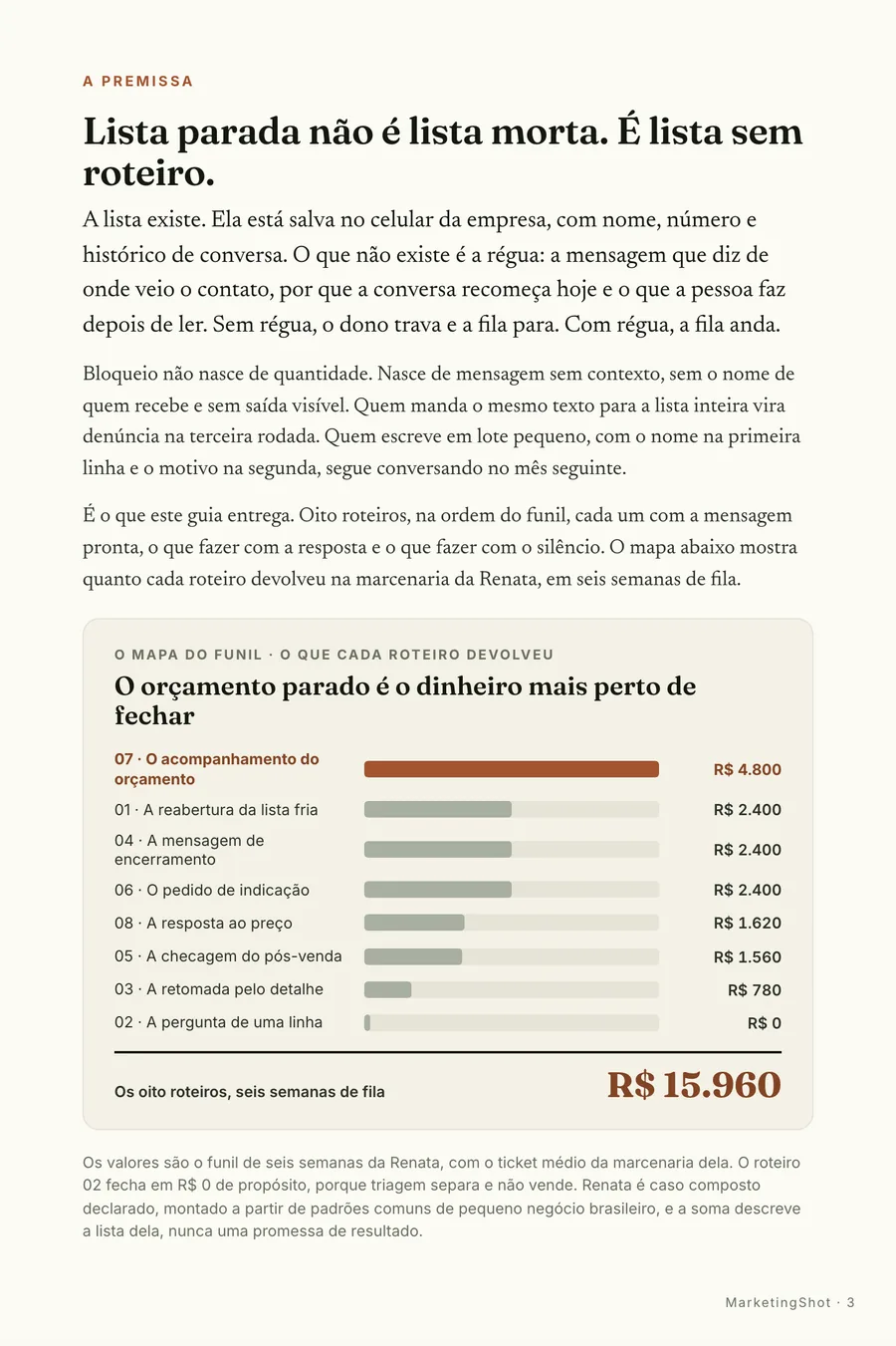 Infográfico: A premissa: lista parada não é lista morta, é lista sem roteiro